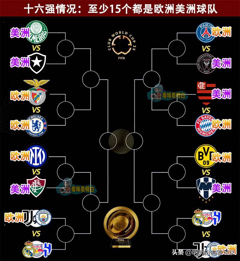 独家:西雅图海湾者世俱杯首战阵容预测 独家:西雅图海湾者世俱杯首战阵容预测